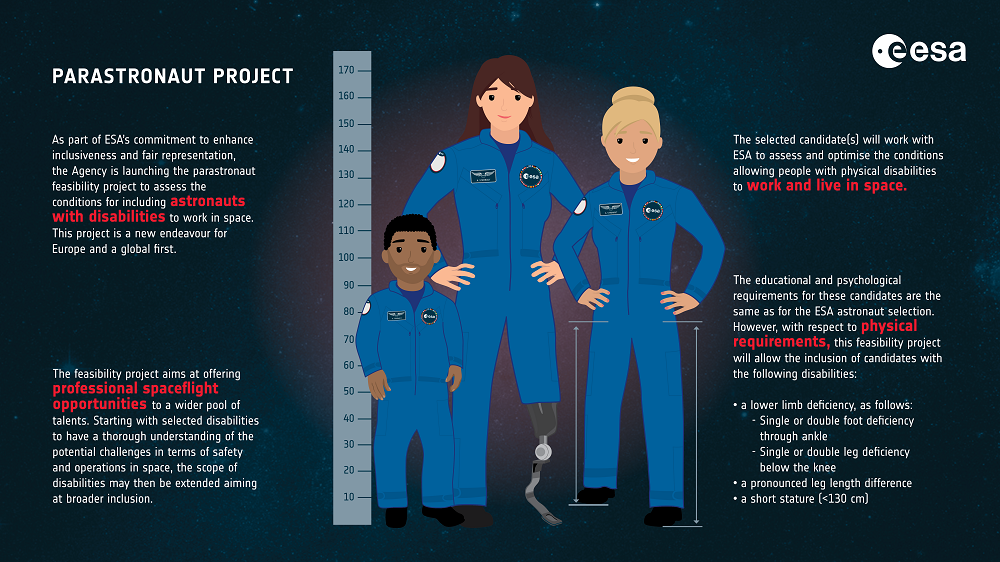 Arte em fundo azul escuro com a ilustração de três astronautas e ao redor deles, há especificações em inglês referente ao projeto e processo seletivo para os candidatos ao programa Parastronauta